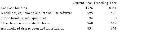 The following information was taken from a recent annual report of Harrison Company (in millions):