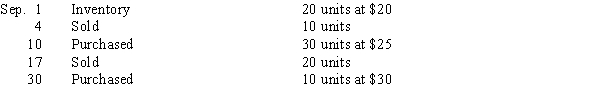 <strong>Addison, Inc. uses a perpetual inventory system. Below is information about one inventory item for the month of September. Use this information to answer the questions that follow. When using a perpetual inventory system, the journal entry to record the cost of goods sold is:</strong> A)debit Cost of Goods Sold; credit Sales B)debit Cost of Goods Sold; credit Inventory C)debit Inventory; credit Cost of Goods Sold D)No journal entry is made to record the cost of goods sold.