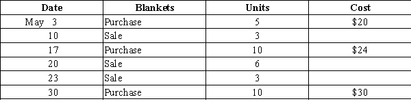 <strong>Use the information below to answer the following questions.The Boxwood Company sells blankets for $60 each. The following was taken from the inventory records during May. The company had no beginning inventory on May 1. Assuming that the company uses the perpetual inventory system, determine the May 31 inventory balance using the FIFO inventory cost method.</strong> A)$364 B)$372 C)$324 D)$320