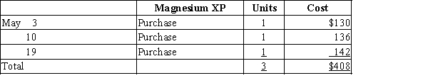 Three identical units of merchandise were purchased during May, as follows: Assume that two units are sold on May 23 for $313 total. Determine the gross profit for May and ending inventory on May 31 using (a) FIFO, (b) LIFO, and (c) average cost methods.