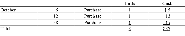 Assume that three identical units of merchandise were purchased during October, as follows: Assume one unit is sold on October 31 for $28. Determine cost of goods sold, gross profit, and ending inventory under the LIFO method.