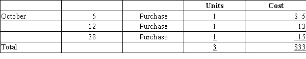 Assume that three identical units of merchandise were purchased during October, as follows: Assume one unit is sold on October 31 for $28. Determine cost of goods sold, gross profit, and ending inventory under the average cost method.