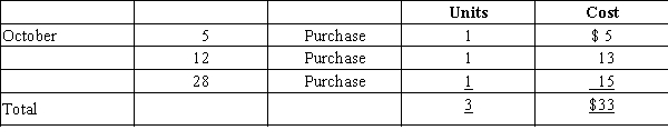 Assume that three identical units of merchandise are purchased during October, as follows: Assume one unit is sold on October 31 for $28. Determine cost of goods sold, gross profit, and ending inventory under the FIFO method.