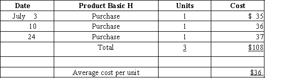 Three identical units of merchandise were purchased during July, as follows: Assume one unit sells on July 28 for $45.Determine the gross profit, cost of goods sold, and ending inventory on July 31 using (a) first-in, first-out, (b) last-in, first-out, and (c) average cost flow methods.