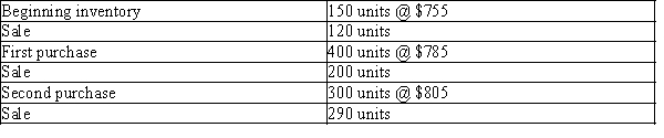 Beginning inventory, purchases, and sales for an inventory item are as follows: The firm uses the perpetual inventory system and there are 240 units of the item on hand at the end of the year. What is the total cost of ending inventory according to LIFO?