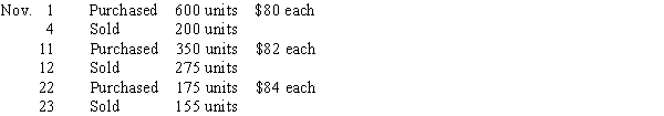 Assuming a perpetual inventory system and the last-in, first-out method, determine (a) the inventory on November 30 and (b) the cost of the goods sold for November.