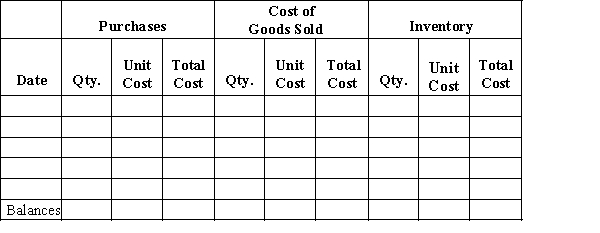 Beginning inventory, purchases, and sales data for tennis rackets are as follows: Complete the inventory cost card assuming the business maintains a perpetual inventory system and determine the cost of goods sold and ending inventory using FIFO.