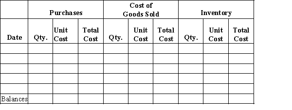 Beginning inventory, purchases, and sales data for widgets are as follows: Complete the inventory cost card assuming the business maintains a perpetual inventory system and determine the cost of goods sold and ending inventory using FIFO.