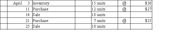 Beginning inventory, purchases, and sales data for widgets are as follows: Complete the inventory cost card assuming the business maintains a perpetual inventory system and determine the cost of goods sold and ending inventory using LIFO.