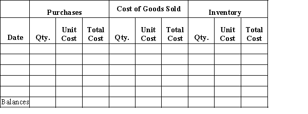 Beginning inventory, purchases, and sales data for widgets are as follows: Complete the inventory cost card assuming the business maintains a perpetual inventory system and determine the cost of goods sold and ending inventory using LIFO.