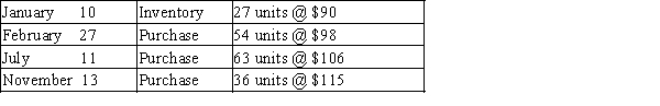 The units of an item available for sale during the year were as follows: There are 50 units of the item in the physical inventory at December 31. The periodic inventory system is used. Determine the ending inventory cost by (a) the first-in, first-out method, (b) the last-in, first-out method, and (c) the average cost method. Show your work.