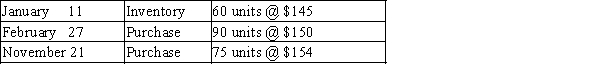 The units of an item available for sale during the year were as follows: There are 48 units of the item in the physical inventory at December 31. The periodic inventory system is used. Determine the inventory cost by (a) the first-in, first-out method, (b) the last-in, first-out method, and (c) the average cost method. Show your work.