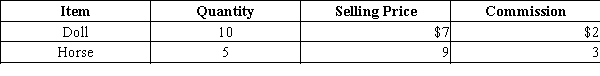 Determine the total value of the merchandise using net realizable value.