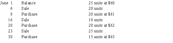 The following data regarding purchases and sales of a commodity were taken from the related perpetual inventory account: Calculate the cost of the ending inventory at June 30, using (a) the first-in, first-out (FIFO) method and (b) the last-in, first-out (LIFO) method. Identify the quantity, unit price, and total cost of each lot in the inventory.