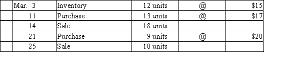 Beginning inventory, purchases, and sales data for hammers are as follows: Assuming the business maintains a perpetual inventory system, complete the inventory cards and calculate the cost of goods sold and ending inventory under the following assumptions: (a) First-in, first-out (b) Last-in, first-out