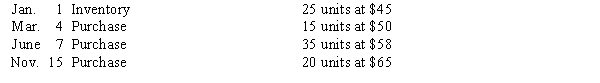 The units of an item available for sale during the year were as follows: There are 30 units of the item in the physical inventory at December 31. The periodic inventory system is used. Determine the ending inventory cost using FIFO.