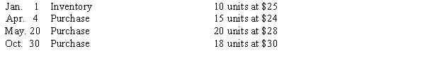 The units of an item available for sale during the year were as follows: There are 19 units of the item in the physical inventory at December 31. The periodic inventory system is used. Determine the ending inventory cost using LIFO.