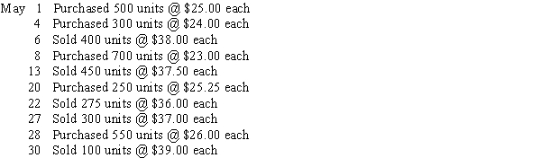 Brutus Corporation, a newly formed corporation, has the following transactions during May, its first month of operations. Calculate total sales, cost of goods sold, gross profit, and ending inventory using each of the following inventory methods: 1. FIFO perpetual 2. FIFO periodic 3. LIFO perpetual 4. LIFO periodic 5. Average cost periodic (round average to nearest cent)