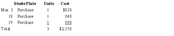Three identical units of merchandise were purchased during March, as shown: Assume that one unit is sold on March 23 for $1,125. What is the ending inventory on March 31 using LIFO?