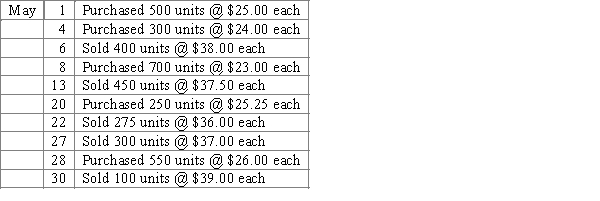 Brutus Corporation, a newly formed corporation, has the following transactions during May, its first month of operations. -Using the table provided, calculate total sales, cost of goods sold, gross profit, and ending inventory using each of the FIFO perpetual inventory method.