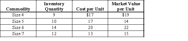 On the basis of the following data for Sanford Industries as of December 31, what is the value of the inventory at the lower of cost or market? Apply lower of cost or market to each inventory item.
