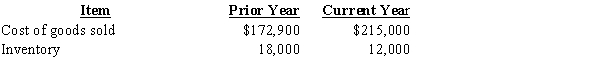 Based on the following information: what is the company's (1) inventory turnover; (2) average daily cost of goods sold; and (3) number of days' sales in inventory for the current year? Use a 365-day year.