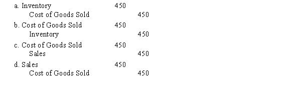 Addison, Inc. uses a perpetual inventory system. Below is information about one inventory item for the month of September. -Use the information in the table to answer this question. If Addison uses FIFO, the September 17 entry for cost of goods sold would be: