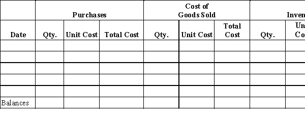 Beginning inventory, purchases, and sales data for tennis rackets are as follows: Complete the inventory cost card assuming the business maintains a perpetual inventory system and determine the cost of goods sold and ending inventory using the weighted average cost method.