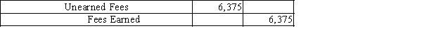 What effect will this adjustment have on the accounting records?  