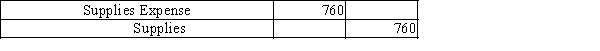 What effect will this adjusting journal entry have on the accounting records?  