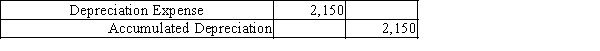 What effect will the following adjusting journal entry have on the accounting records?  