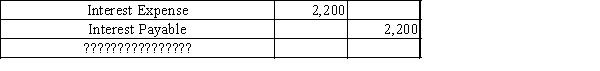 The following adjusting journal entry found in the journal is missing an explanation. Select the best explanation for the entry.  