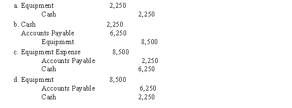 Gently Laser Clinic purchased laser equipment for $8,500 and paid $2,250 down, with the remainder to be paid later. The correct entry would be