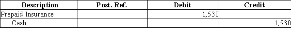 The chart of accounts for the Corning Company includes the following: Page 3 of the journal contains the following entry: Use the above information to answer the questions that follow. -What posting references will be found in the journal entry?