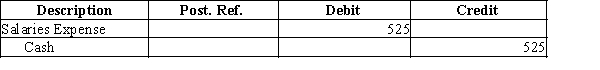 The chart of accounts for the Corning Company includes the following:   Page 3 of the journal contains the following entry:   Use the above information to answer the questions that follow.​ -The chart of accounts for the Miguel Company includes the following:   Page 5 of the journal contains the following transaction:   What is the posting reference that will be found in the salaries expense account?