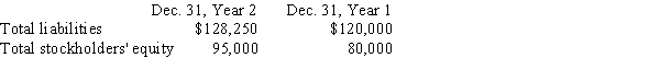 Given the following data: Compute the ratio of liabilities to stockholders' equity for each year. Round to two decimal places.