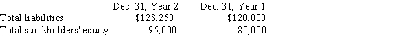 Given the following data: (a) Compute the ratio of liabilities to stockholders' equity for each year. Round your answer to two decimal places.(b) Has the creditors' risk increased or decreased from December 31, Year 1, to December 31, Year 2?