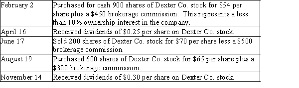 Journalize the entries to record the following selected equity investment transactions completed by Perry Company during the current year. Perry accounts for this investment using the fair value method.