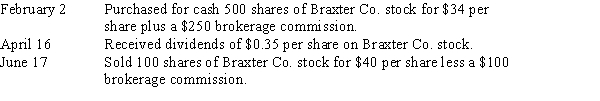 Journalize the entries to record the following selected equity investment transactions completed by Flurry Company during the current year. Flurry's purchase represents less than 20% of the total outstanding Braxter stock.