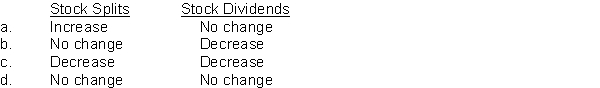 Stock dividends and stock splits have the following effects on retained earnings:  <div style=padding-top: 35px> 
