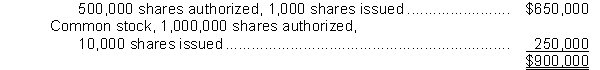 <strong>At January 1, 2013, Jones Corporation had the following share capital: $2 Preferred shares, noncumulative,   On February 16, 2013 the board of directors declared and paid a 10% common stock dividend. On July 31, 2013, the board declared a 3-for-1 stock split on the common stock. On its December 31, 2013 financial statements, Jones Corporation will report how many common shares issued?</strong> A) 10,000 B) 11,000 C) 30,000 D) 33,000 <div style=padding-top: 35px> 