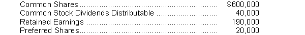 What is the total shareholder's equity based on the following account balances?
