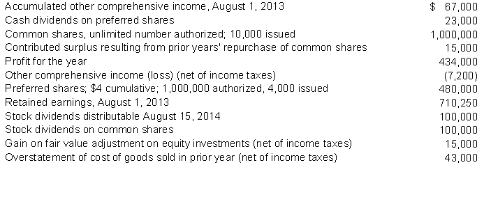 Peterson Corporation reported the following information related to the year ended July 31, 2014: Instructions Prepare Peterson's statement of comprehensive income, statement of changes in shareholders' equity, and the shareholders' equity section of Peterson's balance sheet at July 31, 2014. Ignore tax effects.