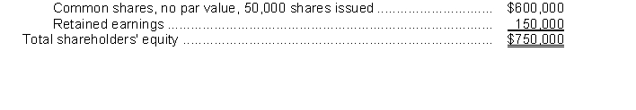 Holiday Travel Corporation's shareholders' equity section at December 31, 2013 appears below: Shareholders' equity On June 30, 2014, the board of directors of Holiday Travel Corporation declared a 10% stock dividend, payable on July 31, 2014, to shareholders of record on July 15, 2014. The fair market value of Holiday Travel Corporation's shares on June 30, 2014, was $12 per share. On December 1, 2014, the board of directors declared a 2-for-1 stock split effective December 15, 2014. Holiday Travel Corporation's shares were selling for $16 on December 1, 2014, before the stock split was declared. Profit for 2014 was $225,000 and there were no cash dividends declared. Instructions a. Prepare the journal entries on the appropriate dates to record the stock dividend and the stock split. b. Fill in the amount that would appear in the shareholders' equity section for Holiday Travel Corporation at December 31, 2014, for the following items: