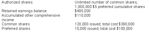 On January 1, 2014, the following information appears in the records of Boultin Holdings Inc.: During the year, the company had the following transactions: Mar 31 Declared cash dividends on common shares of $0.50 per share; payable to shareholders of record on April 10, and payable on April 25. Jun 30 Declared the entire annual dividend required on preferred shares; payable to shareholders of record on July 15, and payable on July 31. Sep 15 Declared a 10% stock dividend to shareholders of record on October 5, and distributable on October 15. All dividends were paid or distributed on the due date. Market price of Boultin's common shares at various dates was as follows: At December 31, 2014 the accounting records indicate that Boultin's profit for 2014 was $350,000 and other comprehensive income, consisting of a gain on fair value adjustments on equity investments was $28,000. Instructions a. Journalize the dividend transactions. b. Prepare the statement of changes in shareholders equity for the year ended December 31, 2014. c. Prepare the shareholders' equity section of Boultin's balance sheet at December 31, 2014.