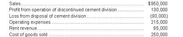 Appier Corporation had the information listed below available in preparing an income statement for the year ended December 31, 2014. All amounts are before income taxes. Assume a 30% income tax rate for all items. Instructions Prepare a multiple-step income statement in good form.