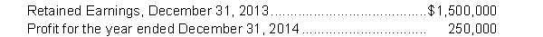 The following information is available for Reynolds Corporation: The company accountant, in preparing financial statements for the year ending December 31, 2014, has discovered the following information: The company's previous bookkeeper, who has been fired, had recorded depreciation expense on a machine in 2012 and 2013 using the double diminishing-balance method of depreciation. The bookkeeper neglected to use the straight-line method of depreciation which is the company's policy. The cumulative effect of the error on prior years was $9,000. Depreciation was calculated by the straight-line method in 2014. Reynolds' average tax rate is 22%. During 2014, Reynolds declared and paid cash dividends of $80,000. Instructions a. Calculate the impact on retained earnings. b. Prepare the statement of retained earnings for 2014.