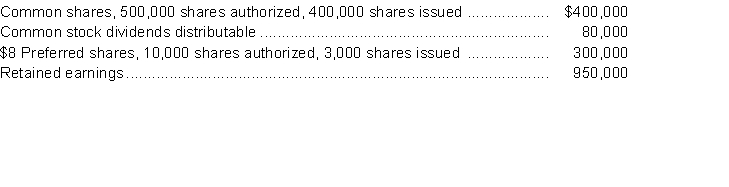 The following accounts appear in the ledger of Niagra Inc. after the books are closed at December 31, 2014: Instructions Prepare the shareholders' equity section of the balance sheet at December 31, 2014.