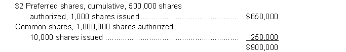 At January 1, 2014, Morrisey Corporation had the following share capital. At that time no preferred dividends were in arrears: On July 1, 2014, the board of directors declared and paid a $1.50 cash dividend on common shares, and the full annual dividend to which the preferred shareholders were entitled. On October 1, 2014, Morrisey sold an additional 80,000 common shares for proceeds of $280,000. The corporation earned $650,000 during the year. Instructions a. Calculate Morrisey's earnings per share for 2014. b. Calculate Morrisey's total dividend payout ratio for 2014.