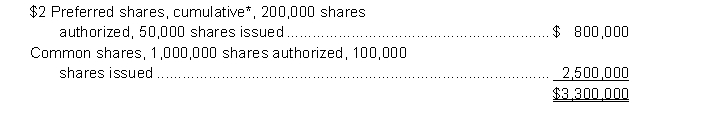 At July 1, 2013, Peters Corporation had the following share capital: *The preferred dividends are 2 years in arrears. On January 1, 2014, the board of directors declared and paid a 15% common stock dividend when the market price of common shares was $23.50. On April 1, 2014, the company sold an additional 1,000,000 common shares for proceeds of $5,680,000. The corporation earned $722,000 during the year and paid $186,000 in dividends. Instructions a.. Calculate Peters Corporation's earnings per share for the year ended June 30, 2014, assuming the company paid $186,000 in cash dividends. b. Calculate Peters Corporation's earnings per share for the year ended June 30, 2014, assuming the company paid $186,000 in cash dividends but there were no preferred dividends in arrears. c. Calculate Peters Corporation's earnings per share for the year ended June 30, 2014, assuming the preferred dividends are noncumulative and $50,000 in total cash dividends were paid during the year.